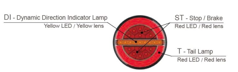 Rear Combination lamp, Stop Tail Directional Indicator, ECE R7,R6,R10, IP67 - Image 2